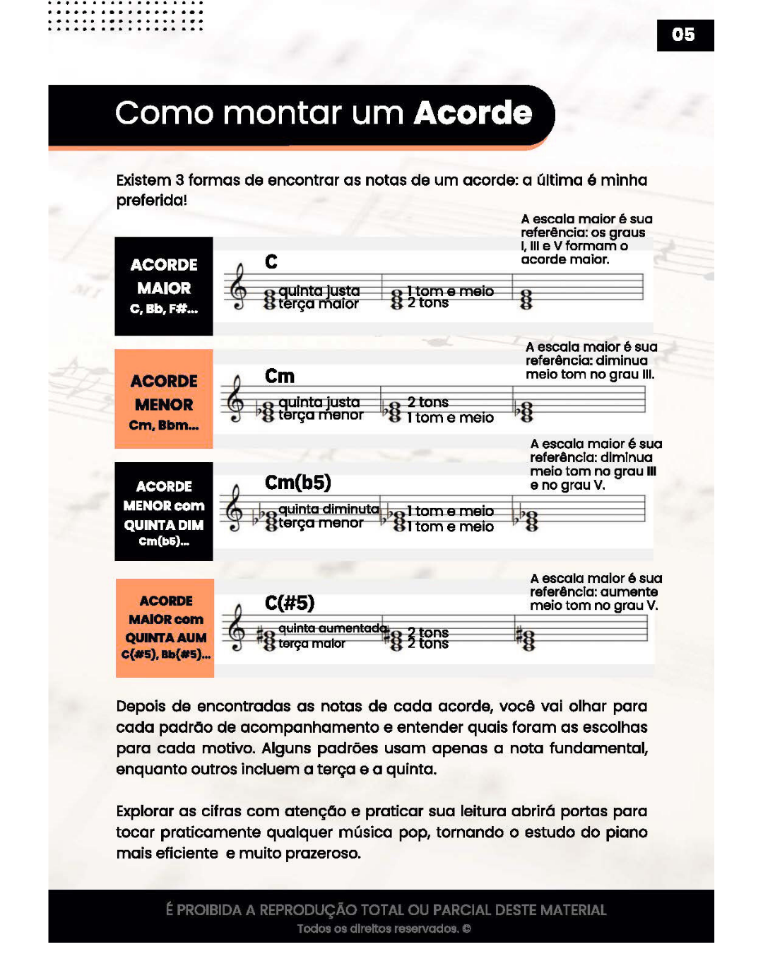 Página interna do e-book — Acordes no teclado